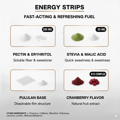 Energy Strips – Sustained Energy, Focus & Mental Clarity in Hours | Green Tea Caffeine & L-Theanine, Cranberry Flavor | 30 Strips | Made in India