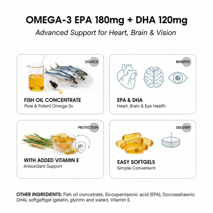 Omega-3 Fish Oil Softgels – 180mg EPA + 120mg DHA | Heart, Brain & Vision Support | Healthy Cholesterol & Triglycerides | 100 Softgels Made in USA