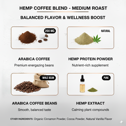 Hemp Coffee Blend – Energizing Morning Boost & Protein Support | Arabica Coffee with Hemp Protein, Medium Roast | 16oz | Made in USA